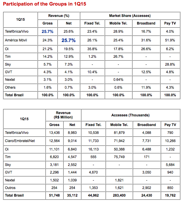 brasil_telecom_groups_.png