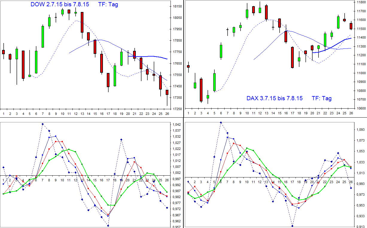 dax_vs_dow_tf-tag.jpg