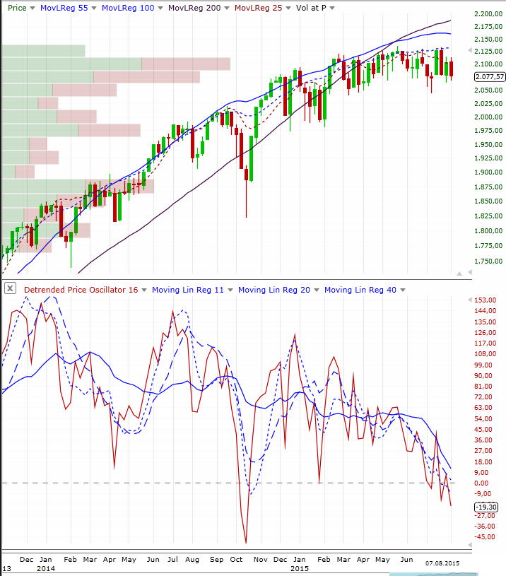 s_p500_weekly.jpg