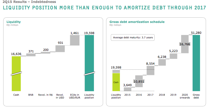 oi_debt_2q15.png