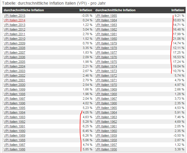 italieninflation.png