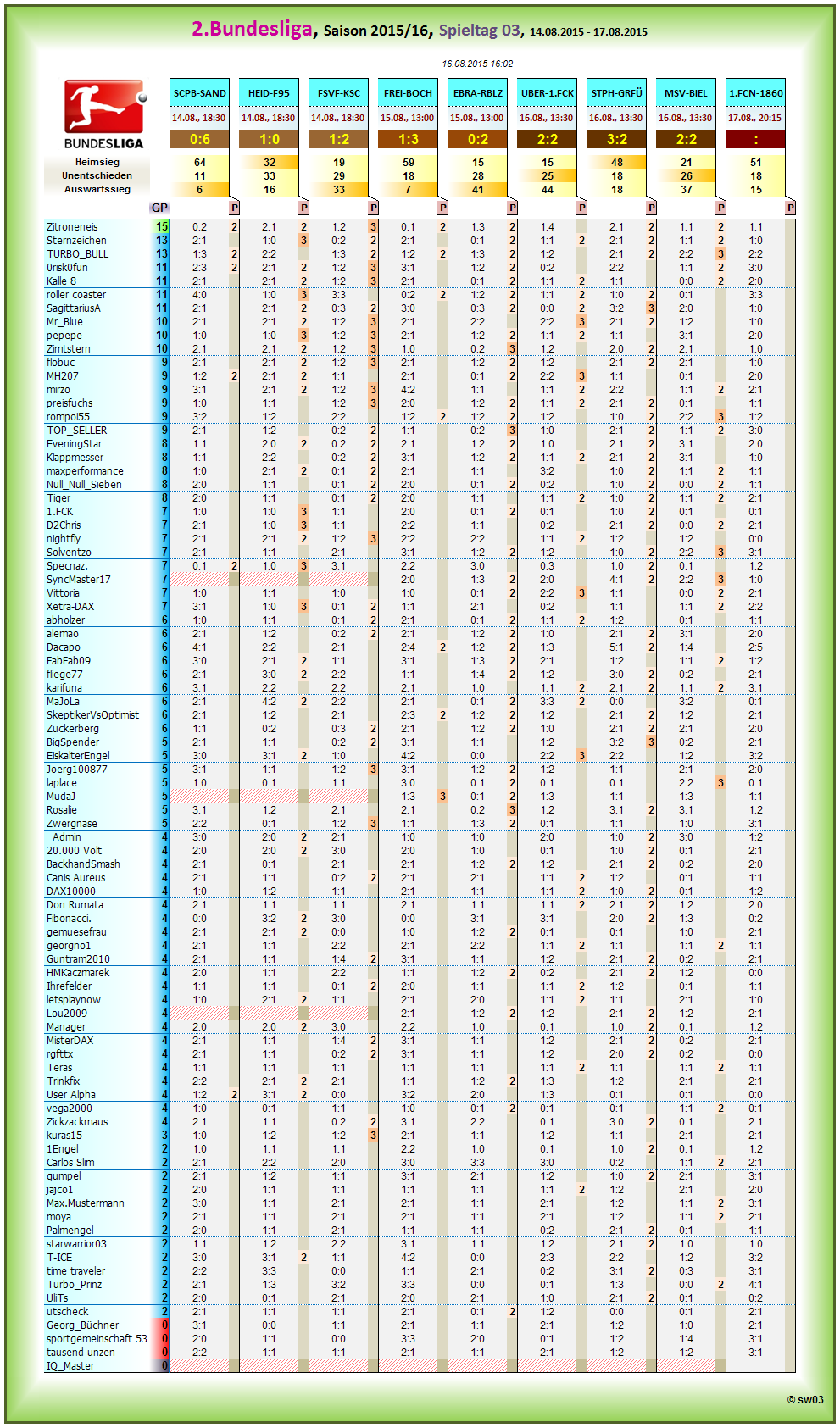 2bl_tageswertung_-_03.png