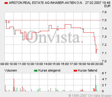 Ariston0227F715tief.gif