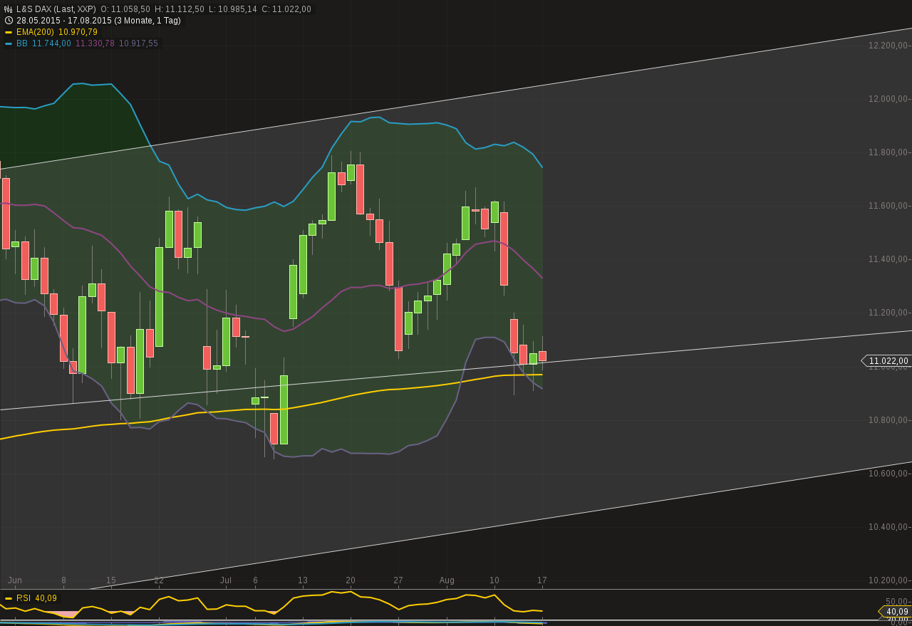 chart-17082015-1247-ls_dax.png