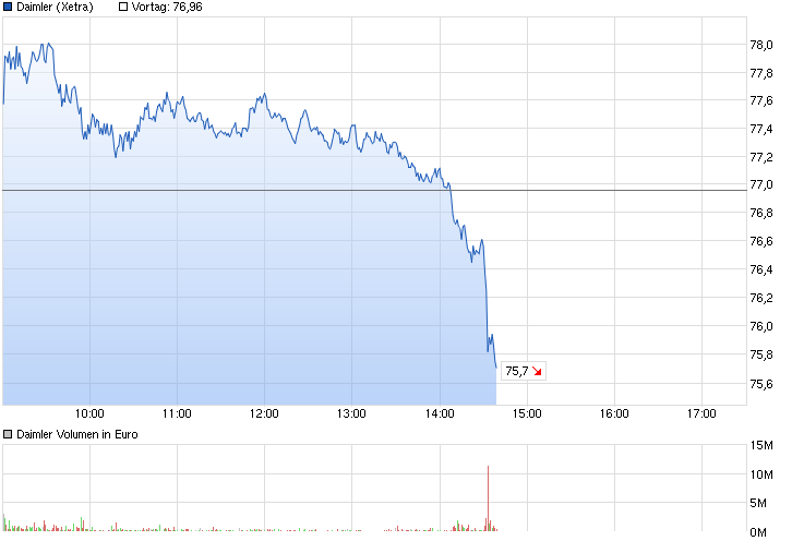 chart_intraday_daimler.png