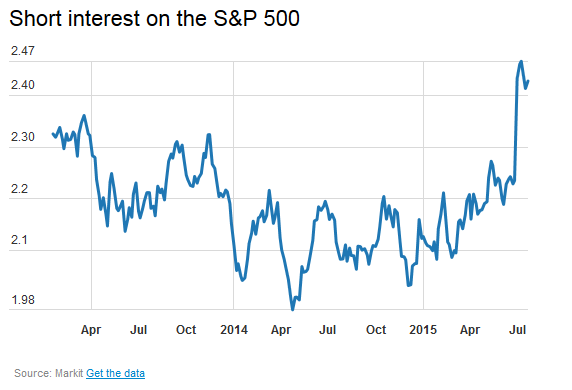 short-interest-sp-500.png