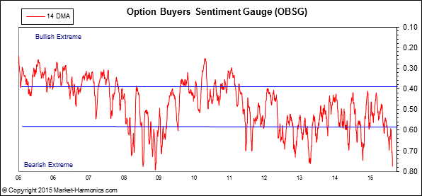 obsglong_(1).gif