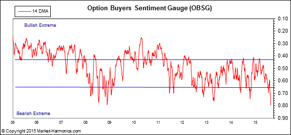 obsglong_(2).gif