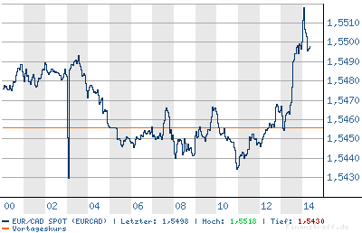 chart.png