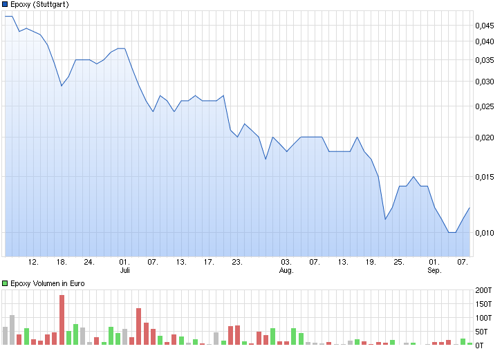 chart_quarter_epoxy.png