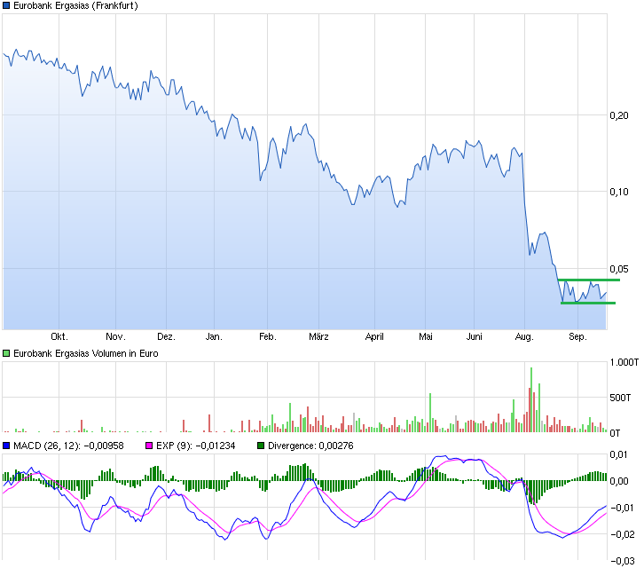 chart_year_eurobankergasias.png