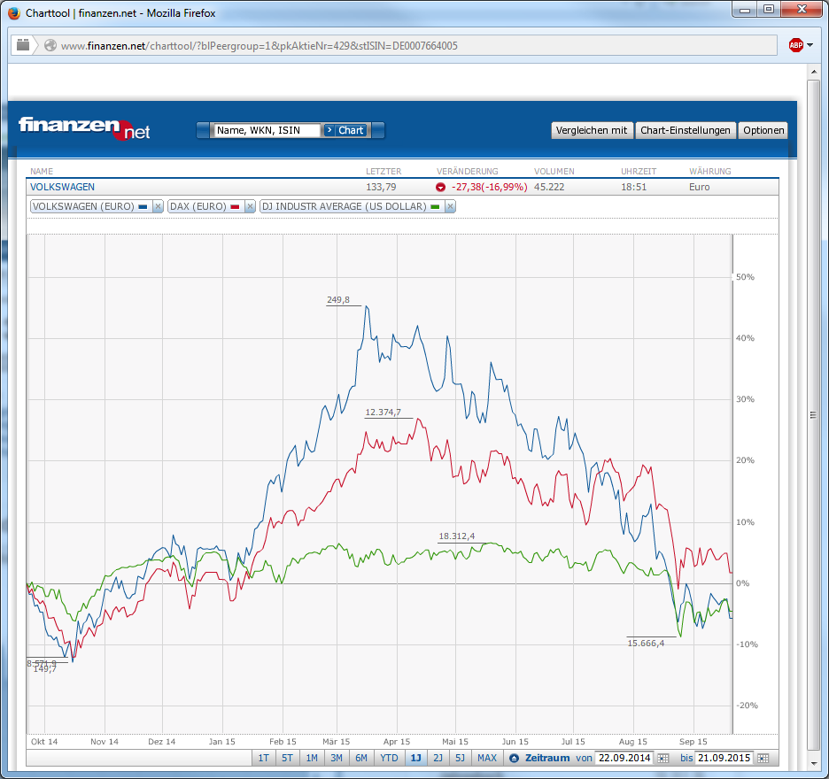 chartvergleich2.png