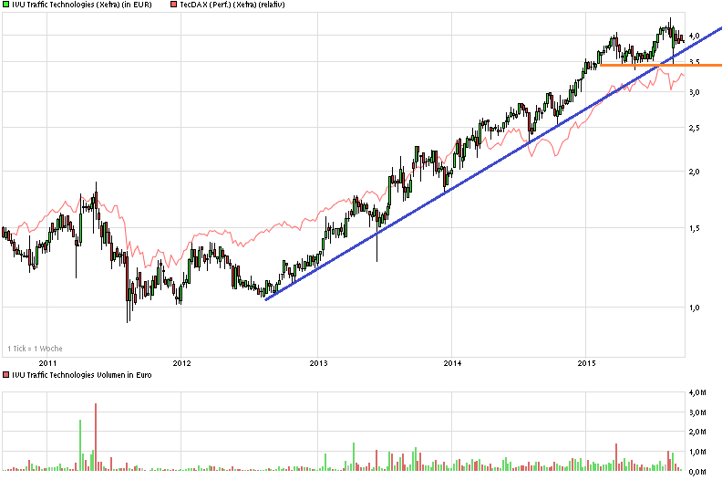 chart_5years_ivutraffictechnologies.png