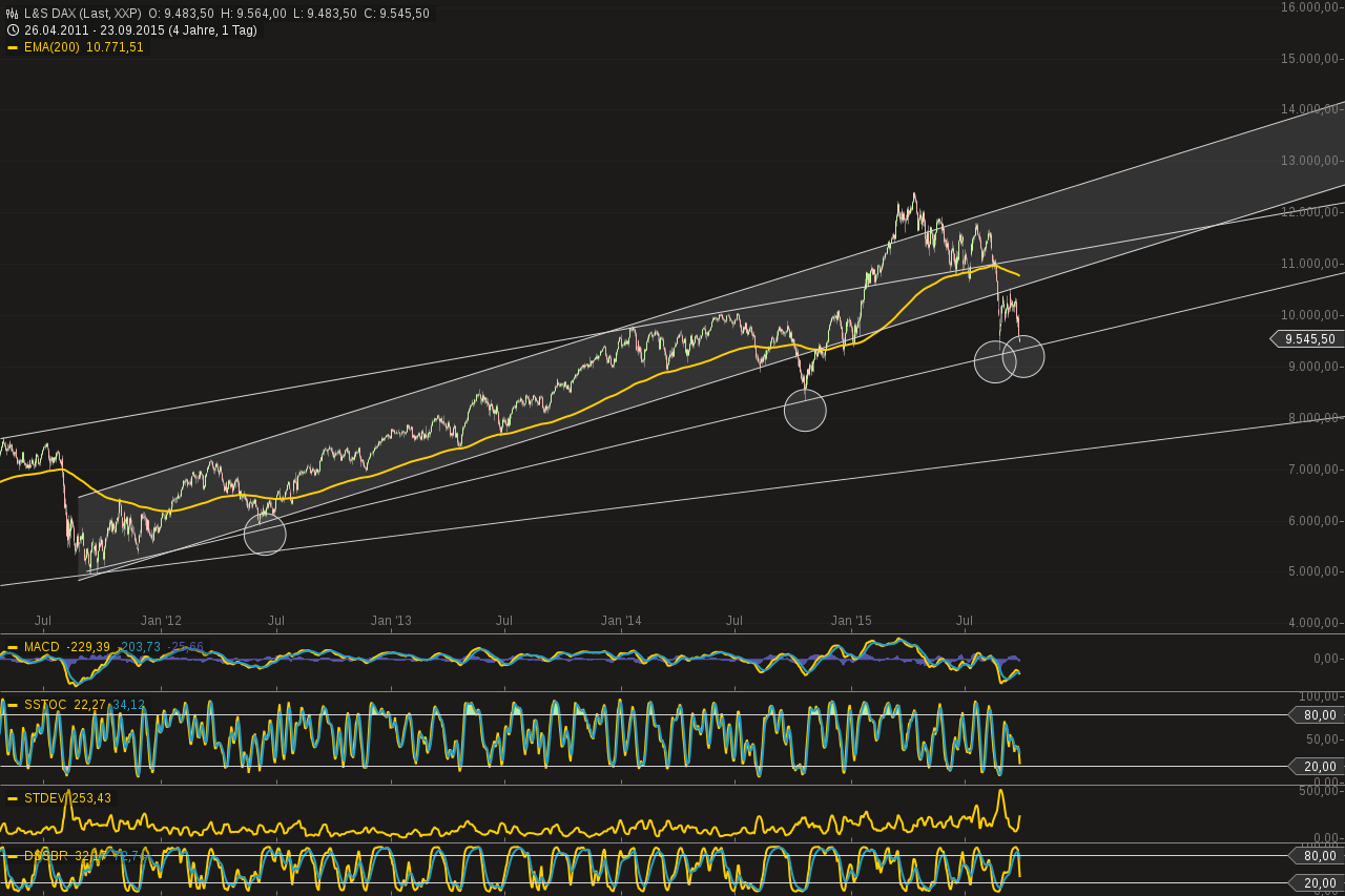 chart-23092015-0840-ls_dax.png