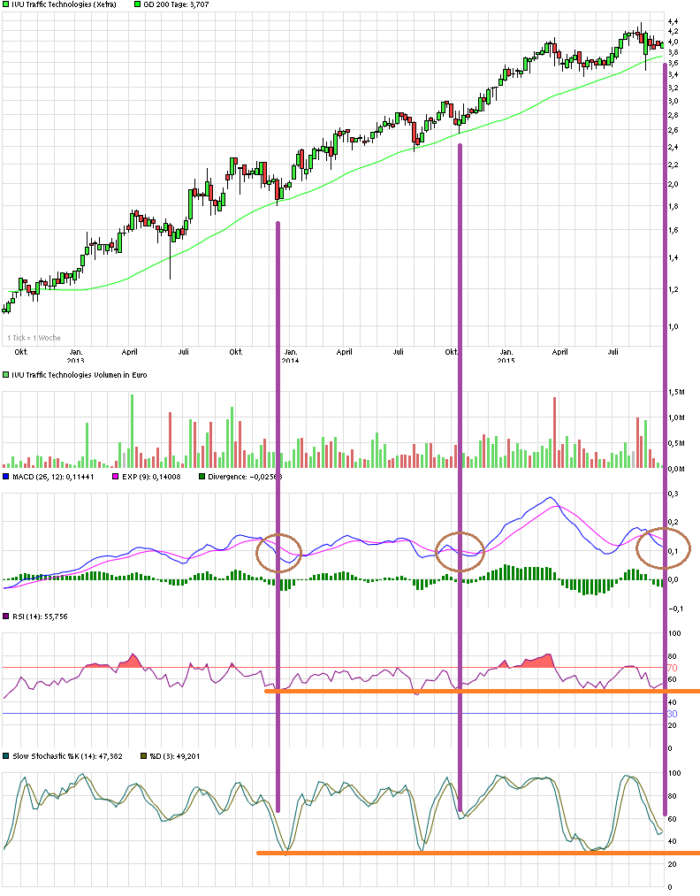 chart_3years_ivutraffictechnologies.png