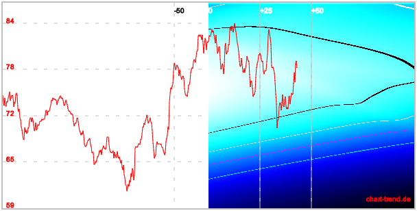 beiersdorf-04102015.png