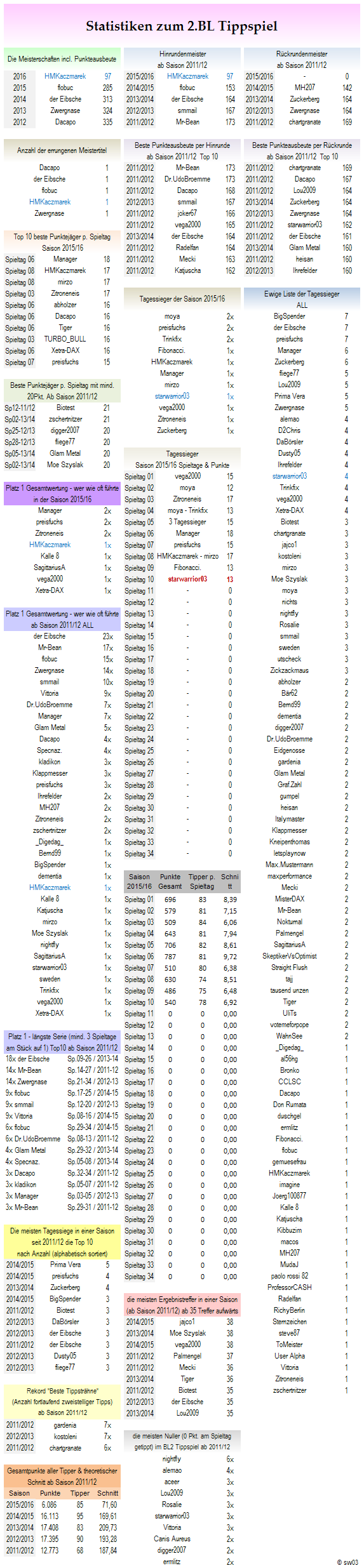 statistikblock_bl2_-_saisons.png