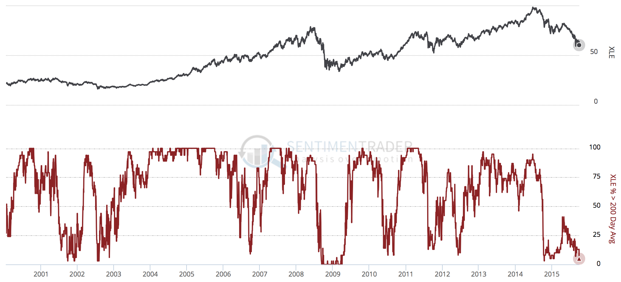 energy-sector-below-200-ma.png