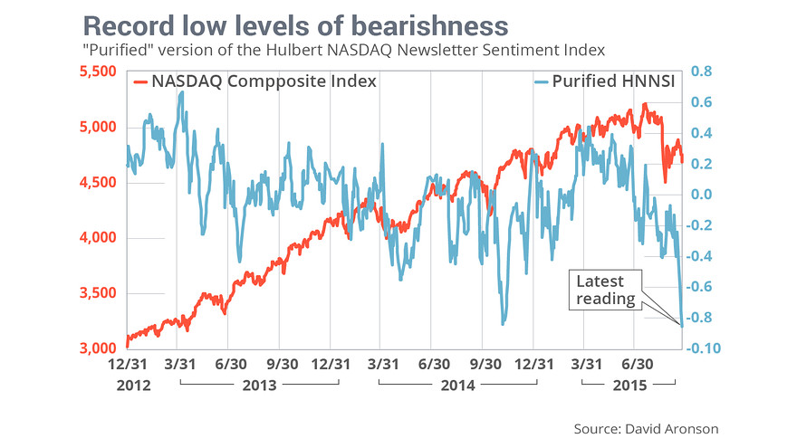 mw-dv039_nasdaq_20150924141541_zh.jpg