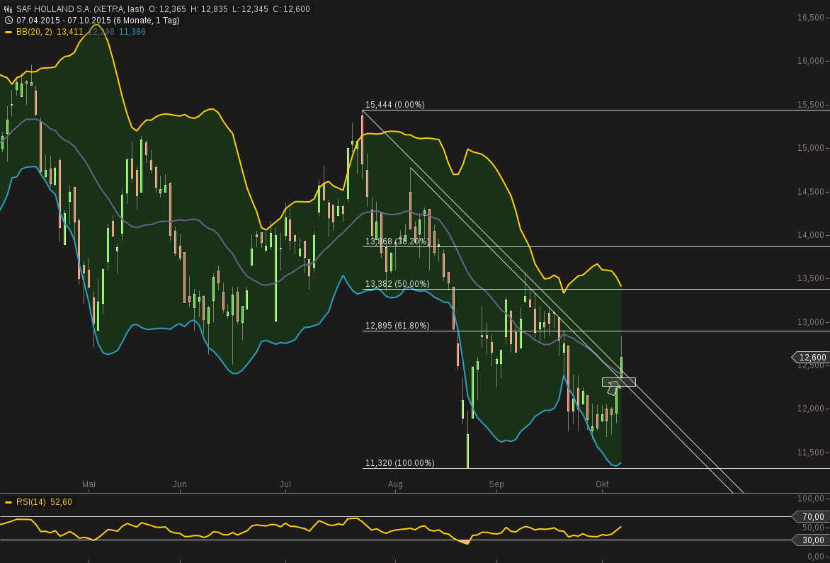 chart-07102015-1833-saf_holland_sa.png