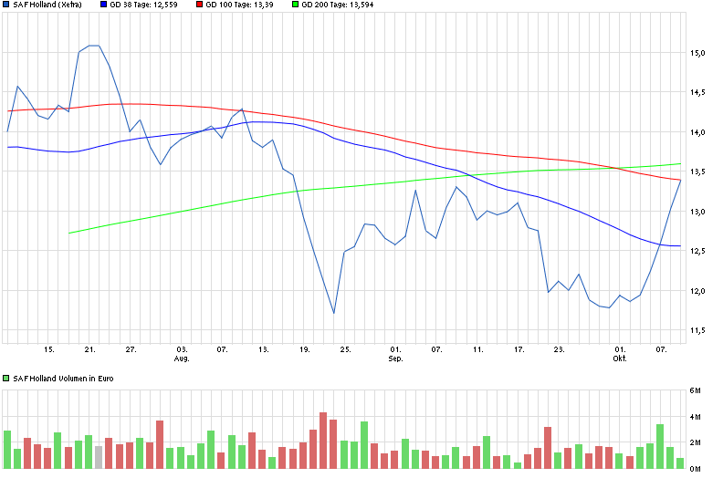 chart_quarter_safholland.png