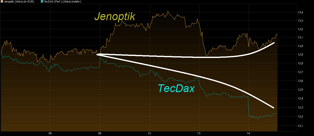 chart_week_jenoptik.png