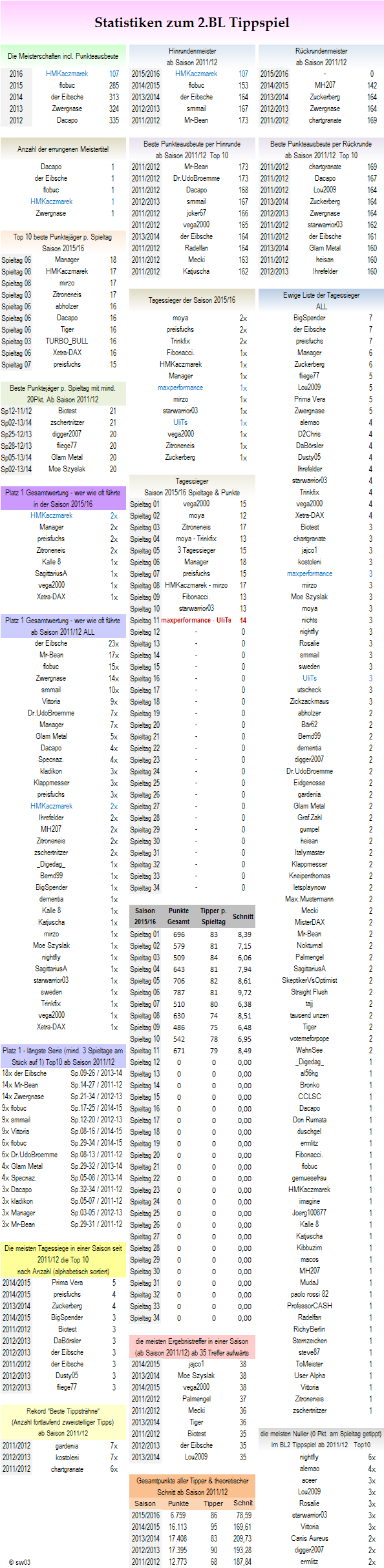 statistikblock_bl2_-_saisons.png