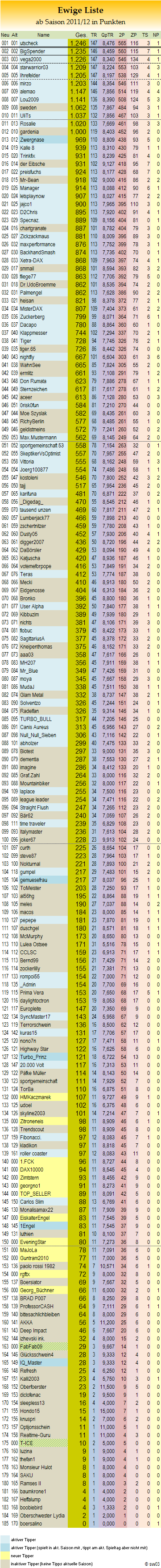 statistikblock_bl2_-_ewigetabelle.png