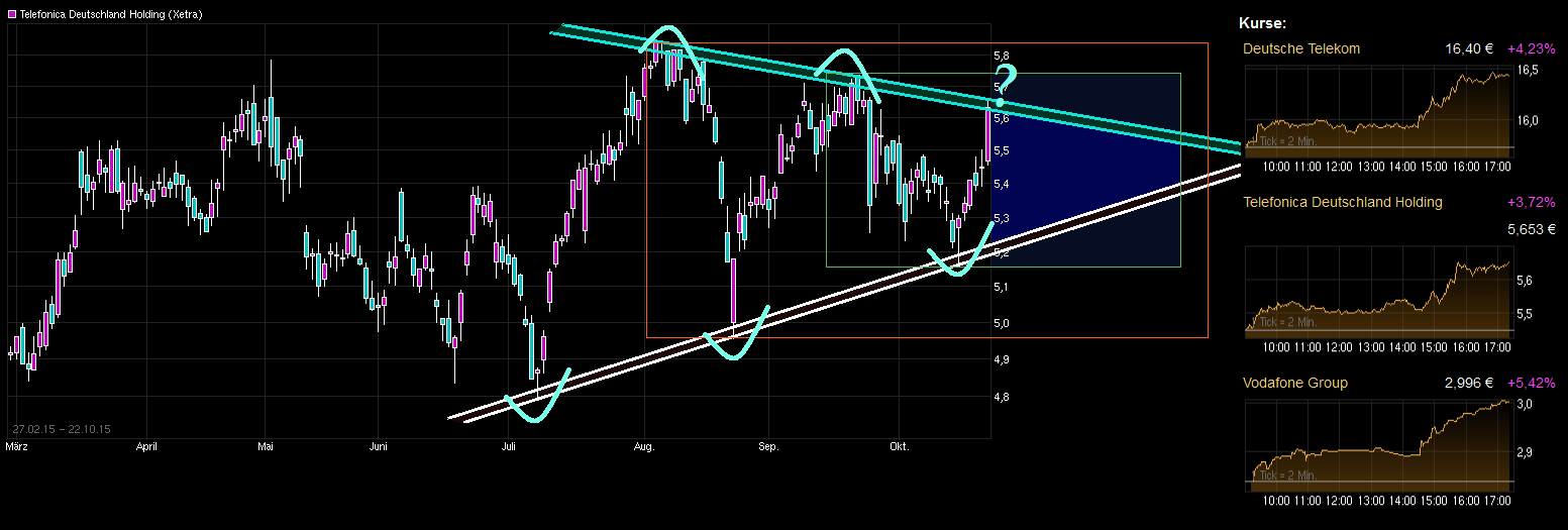 chart_free_telefonicadeutschlandholding.png