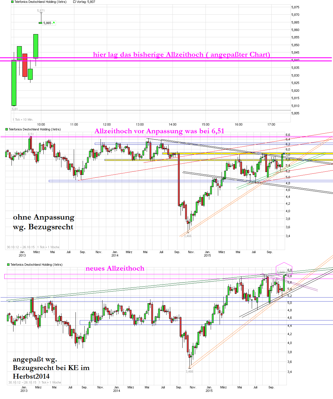 chart_all_telefonicadeutschlandholding---------.png