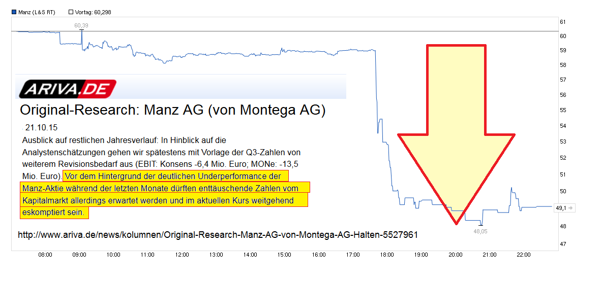 chart_intraday_manz.png