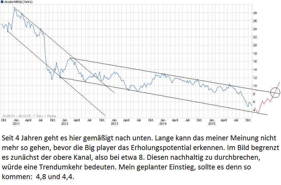 chart_free_arcelormittal.png