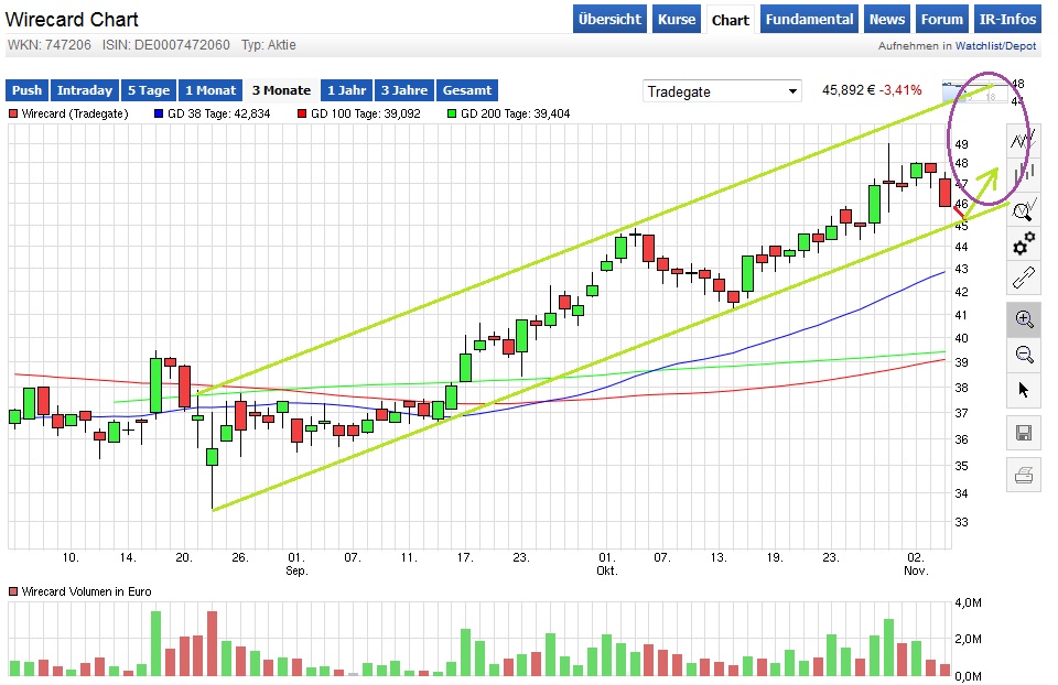 wirecard_chartcheck_001.jpg