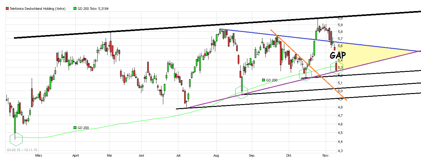 chart_free_telefonicadeutschlandholding----.png