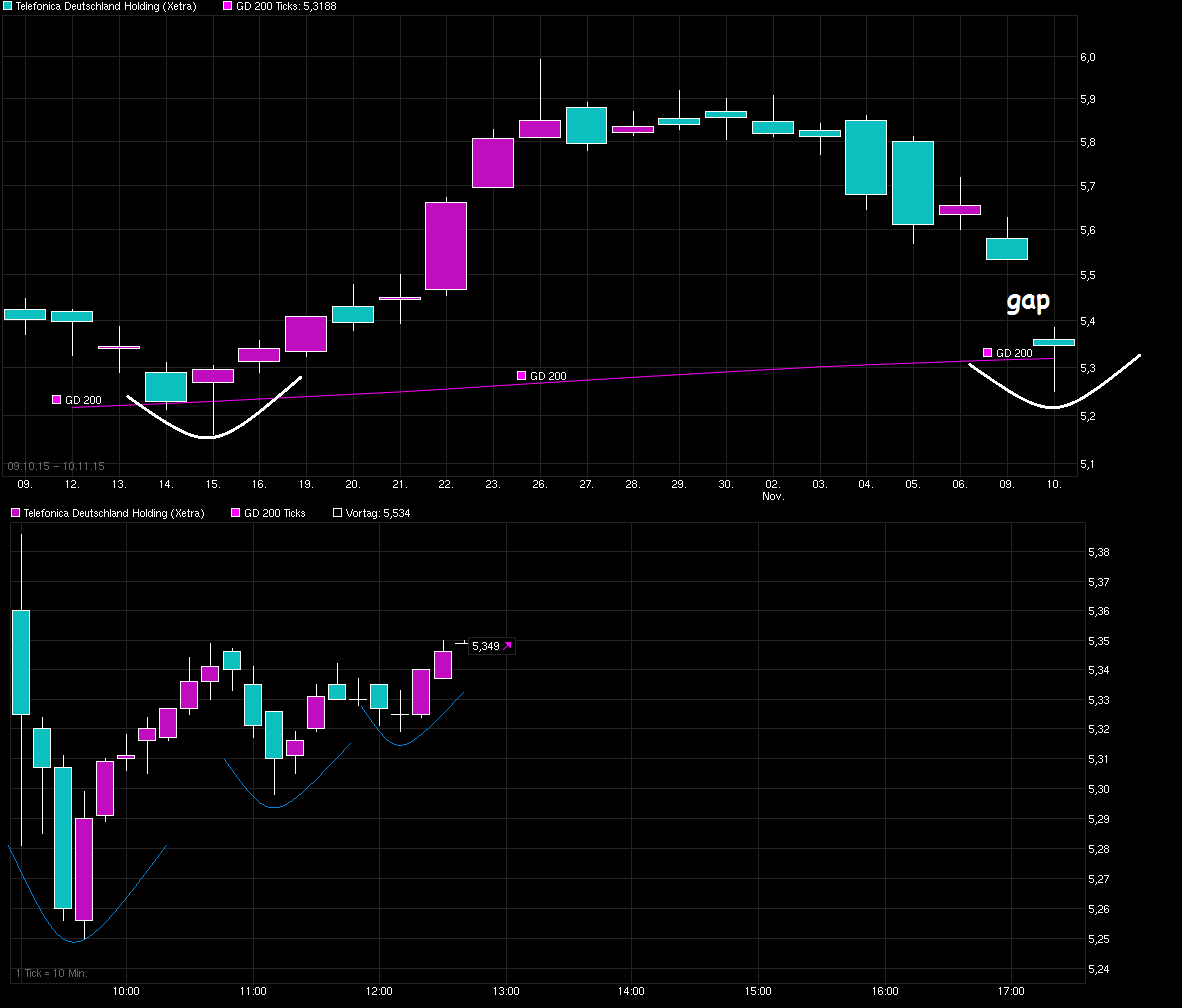 chart_free_telefonicadeutschlandholding.png