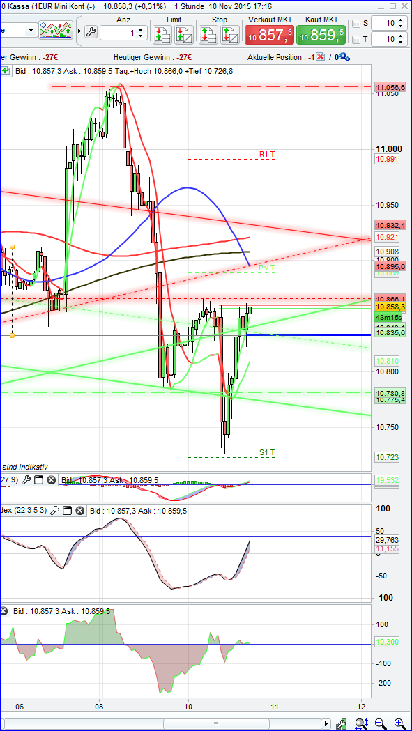 dax1h.png