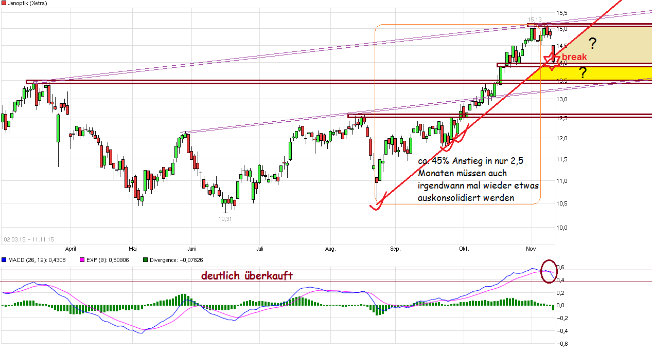 chart_free_jenoptik.png