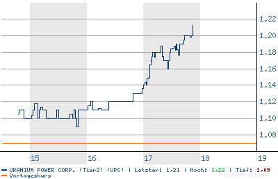 chart.png