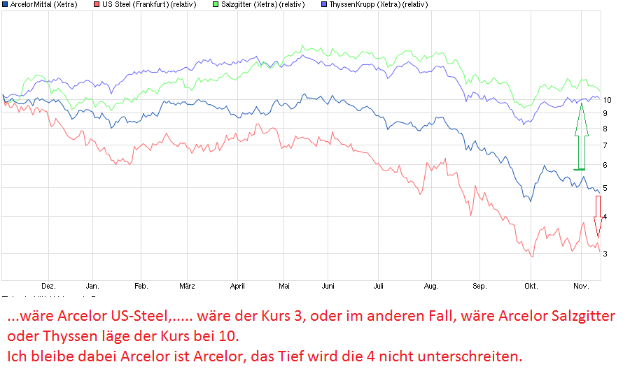 chart_year_arcelormittal.png