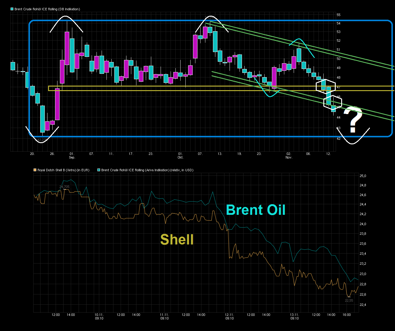 chart_quarter_brent_cruderoh__licerolling.png