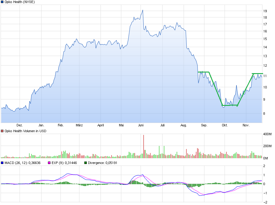 chart_year_opkohealth.png