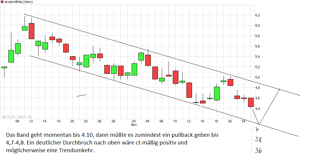 chart_free_arcelormittal.png