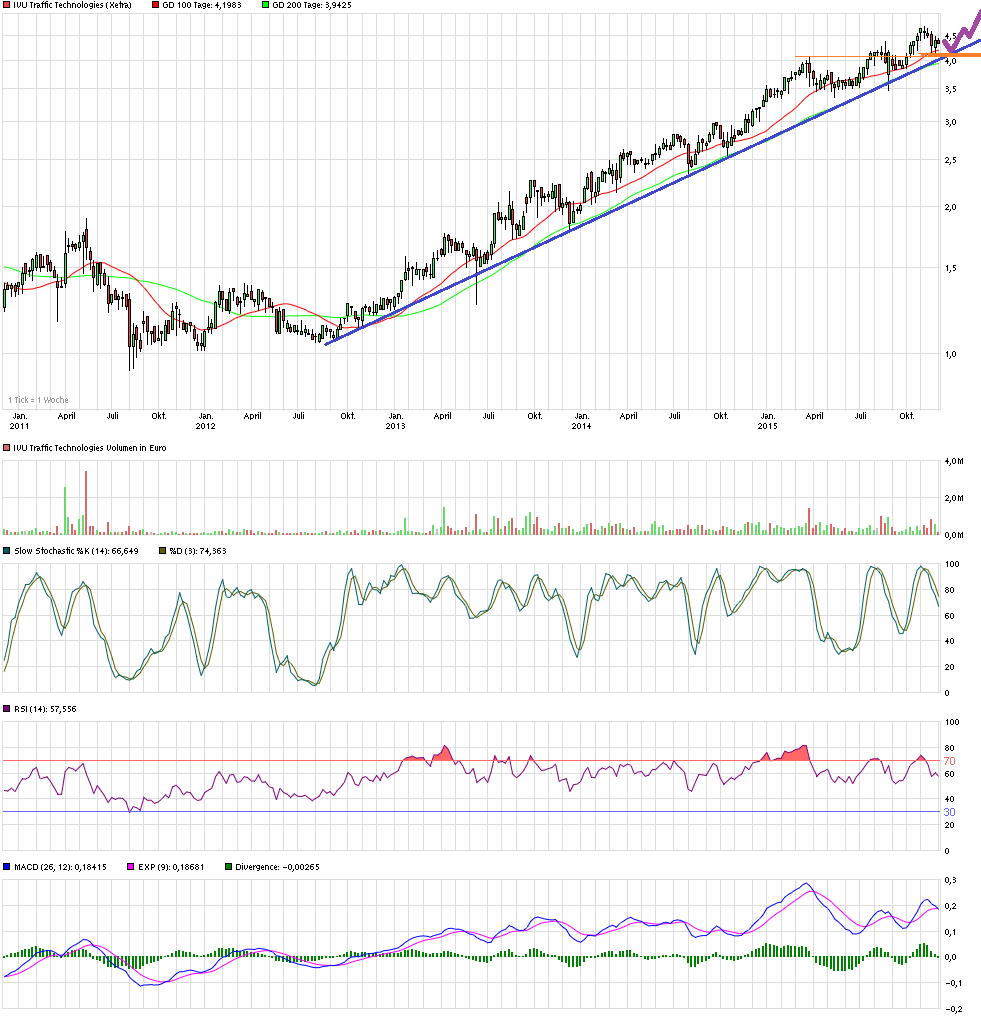 chart_5years_ivutraffictechnologies.png