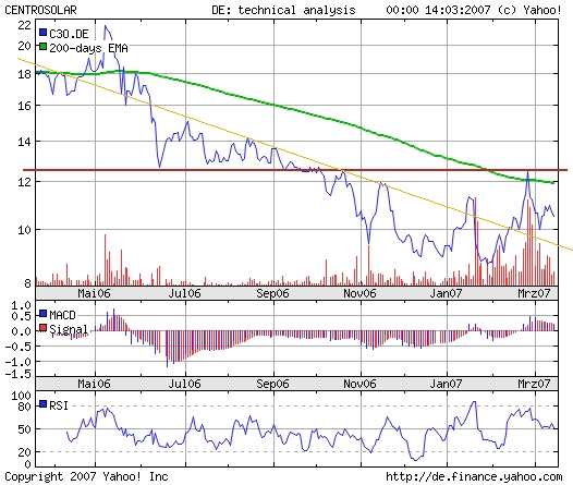 Centrosol_1yr_070315.jpg