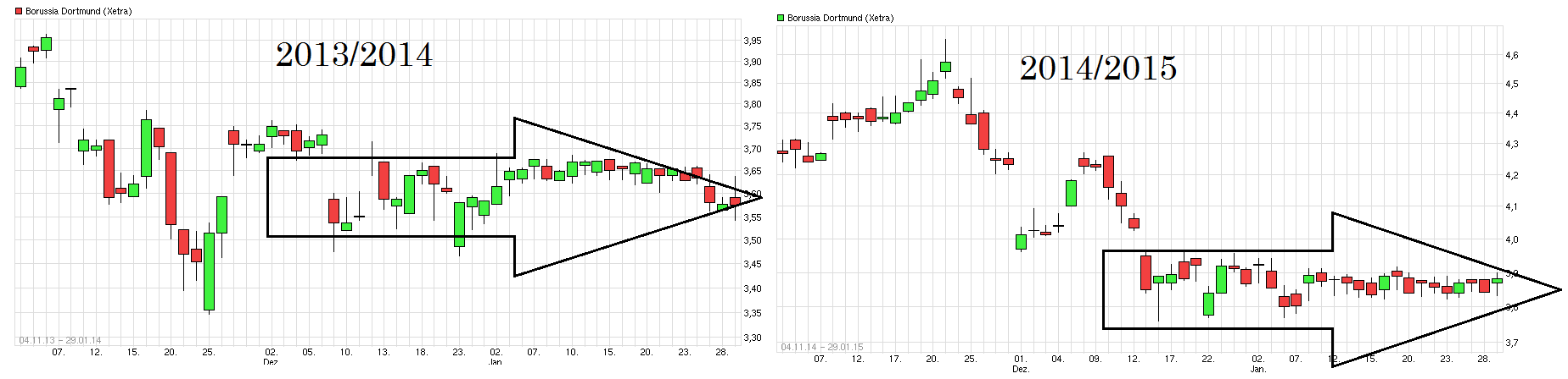 chart_free_borussiadortmund.png