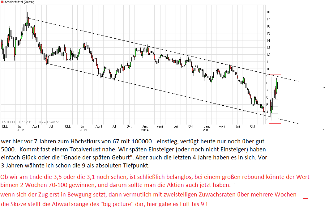 chart_free_arcelormittal.png