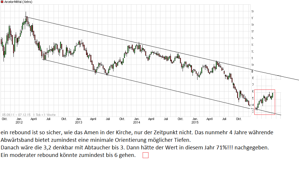 chart_free_arcelormittal.png