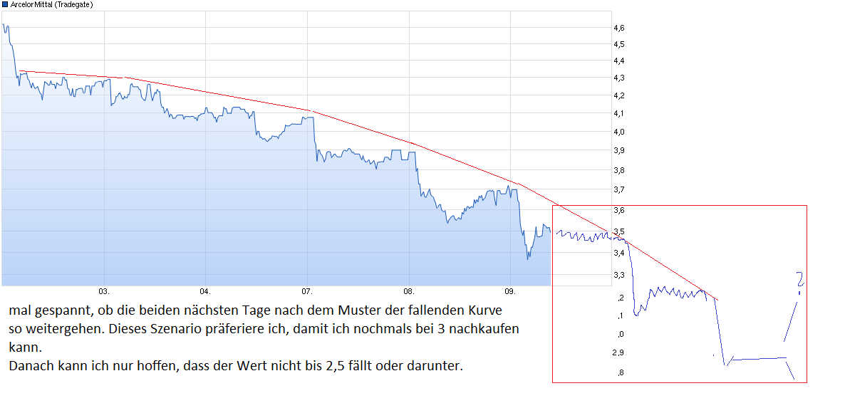 chart_week_arcelormittal.png