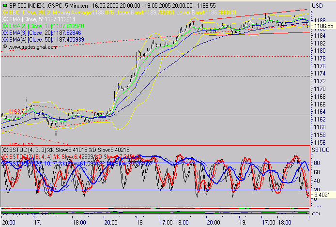 sp500_1905.PNG