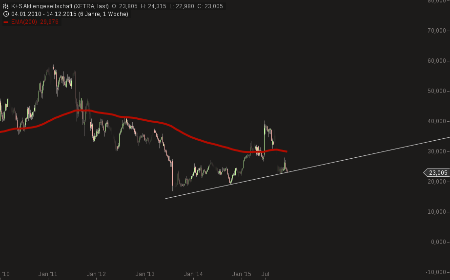 chart-18122015-1620-ks_aktiengesellschaft.png